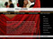 website design - Fred Astaire Dance Studios